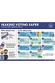 Making Voting Safer for Senior Voters (aged 65 and above) English