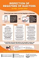 Inspection of Registers of Electors 2025